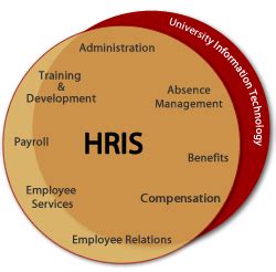 hris usep|University Human Resource Division .
